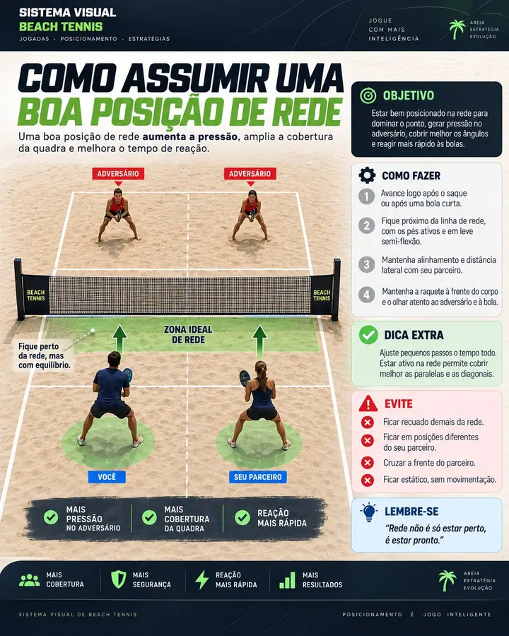 Mapa visual de beach tennis: Como assumir uma boa posição de rede