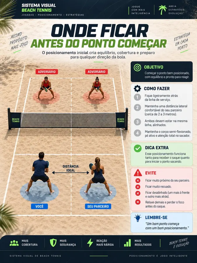 Mapa visual de beach tennis: Onde ficar antes do ponto começar